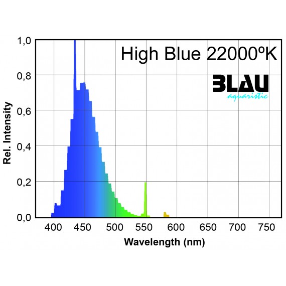 Balu aquaristic T5 High Blue 80W